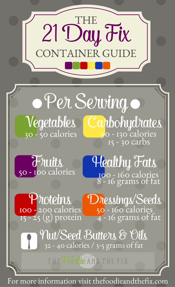 The Ultimate 21 Day Fix Container Guide (Plus A Free Printable!) The