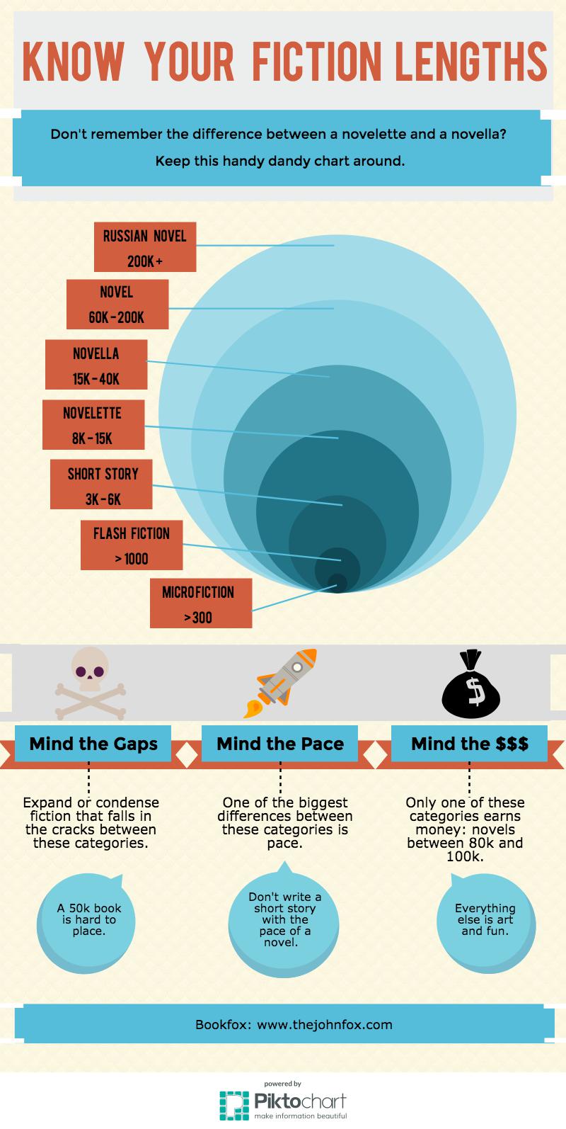 What is the Perfect Length for Short Stories? Bookfox