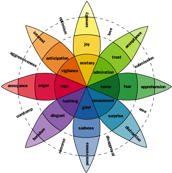 How Emotional Design can Give your Website Much More Impact