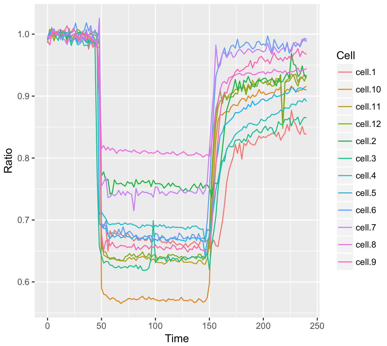 Visualizing data with R/ggplot2 It’s about time the Node