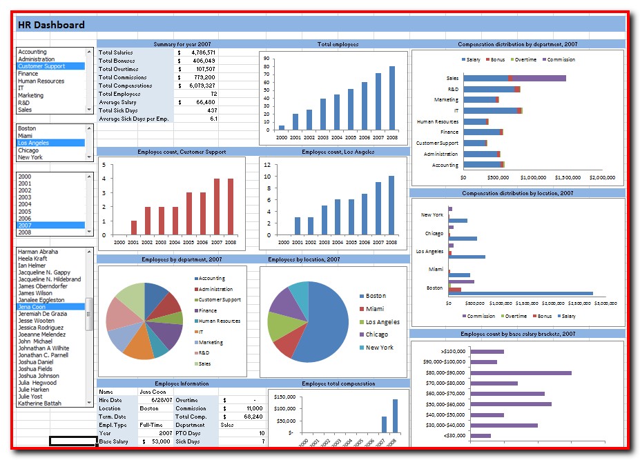 The 7 Best Excel Dashboard Templates – Free & Paid.