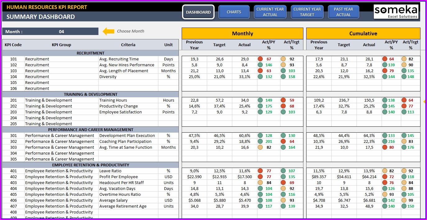 KPI Templates Documents, Design, Free, Download