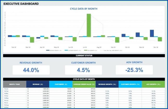 Free KPI Dashboard Template for PDF Excel HubSpot