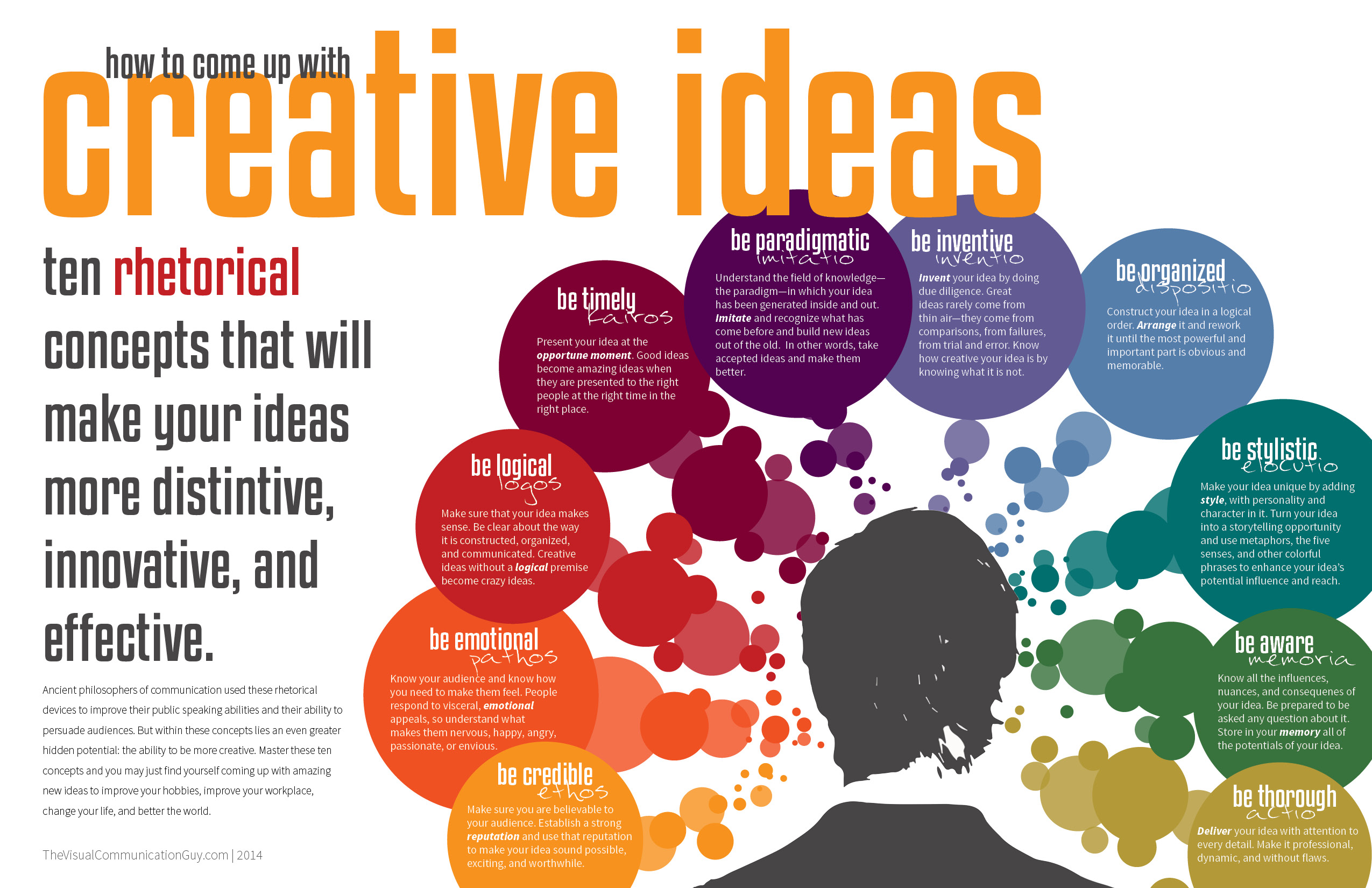 How to Come Up with Creative Ideas Ten Rhetorical Concepts that Will