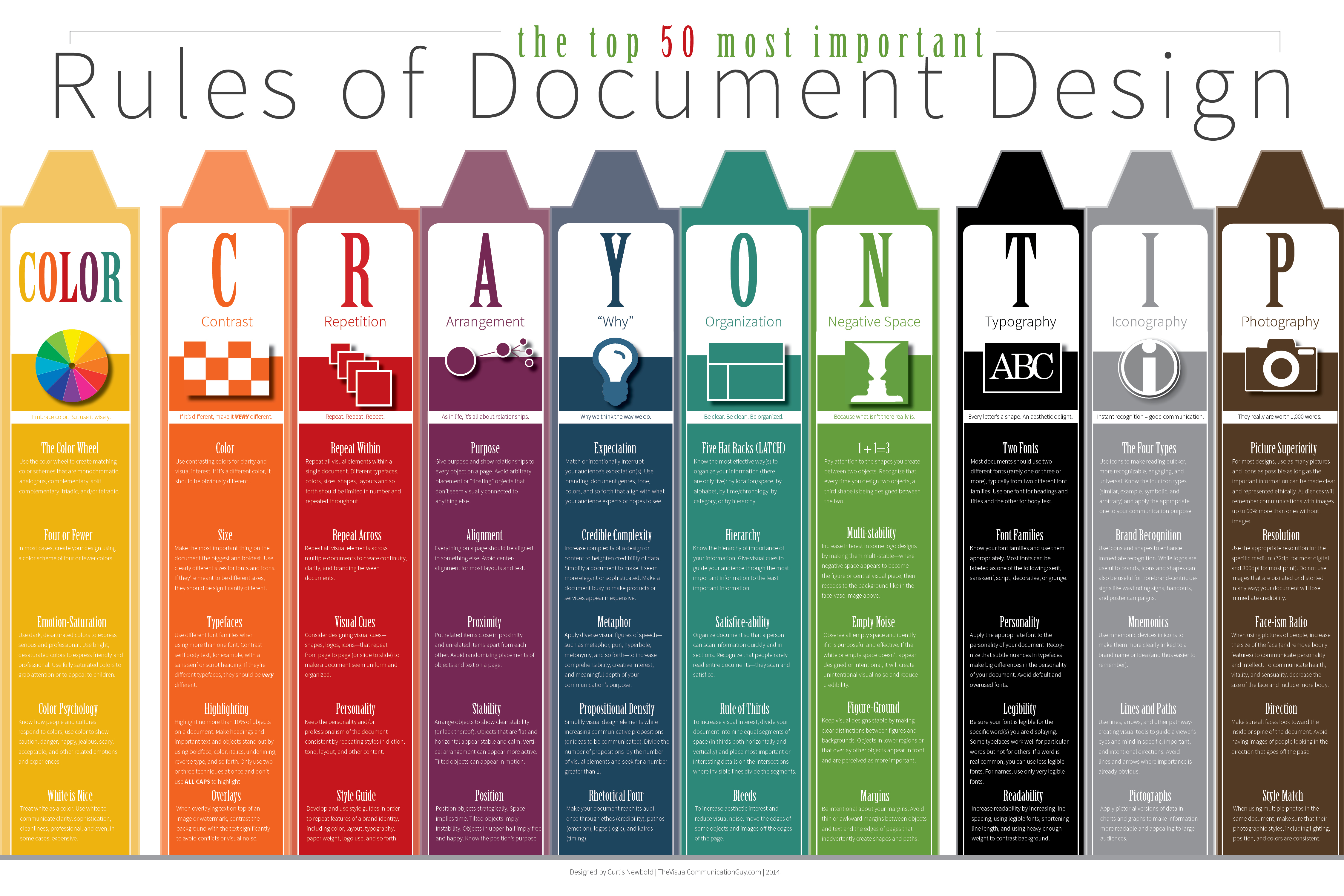 The 50 Most Important Rules of Document Design Color CRAYONTIP Method The Visual