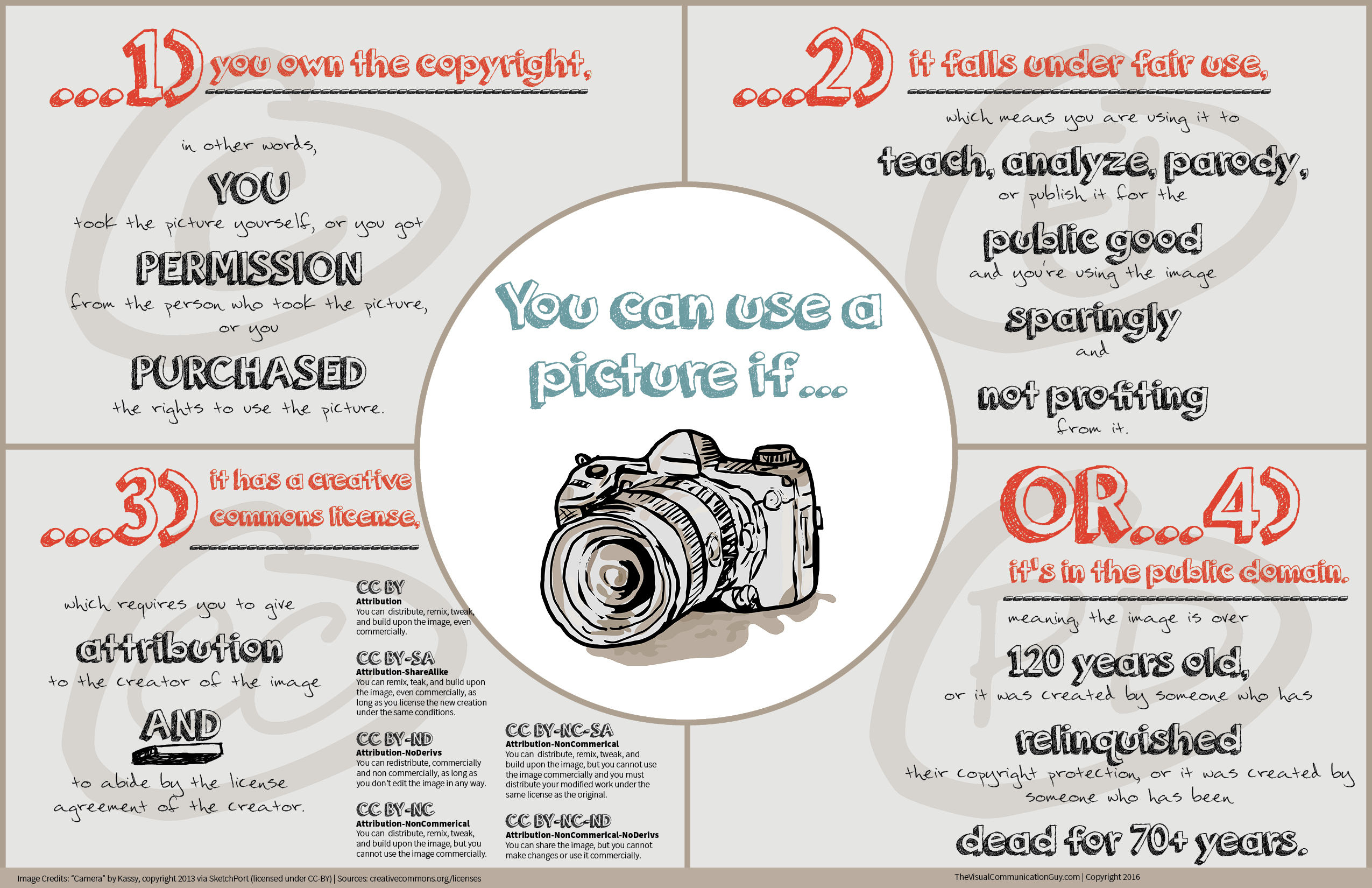 Copyright, Fair Use, & Public Domain Digital Graphics