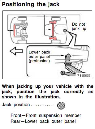Where To Put Jackstands On Xb? - Scionlife.com