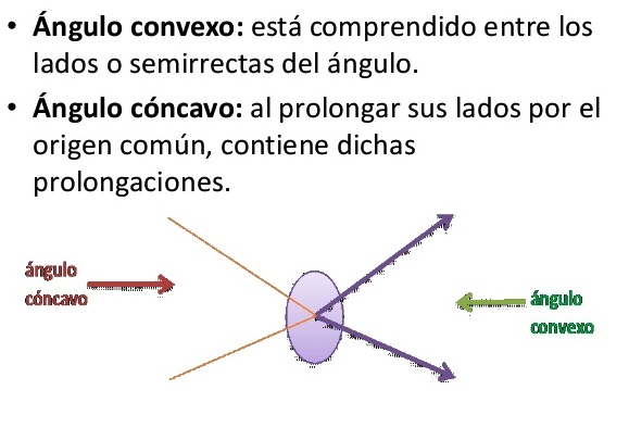 Ángulo convexo