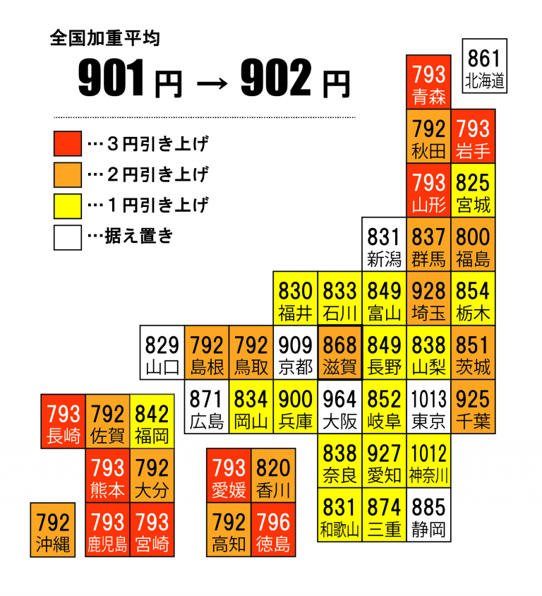 Berapa sih UMR di Jepang? TipTap Japan