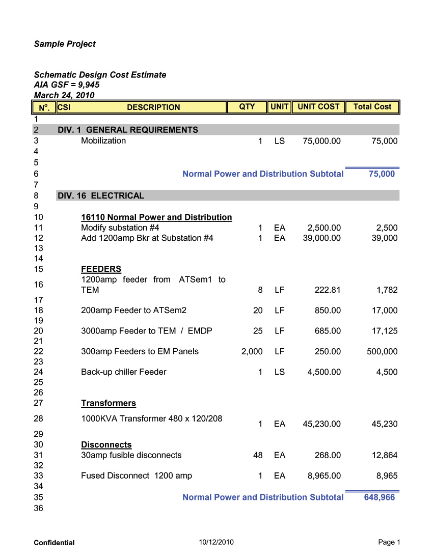 Electrical Estimate Sample Construction Report