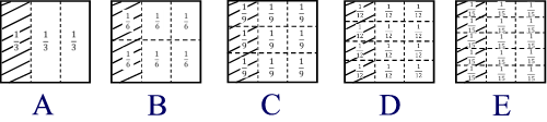Equivalence of Fractions Using a Continuous Whole