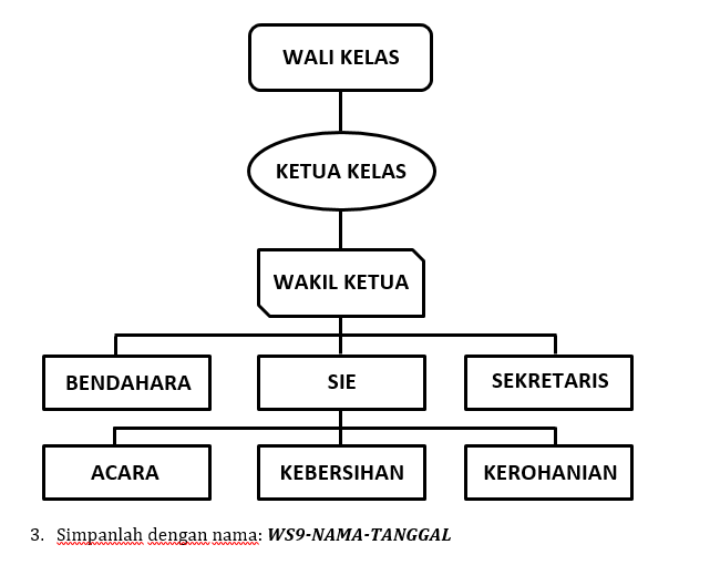 Berfungsi untuk mengelompokkan baris cell, memisahkan cell yang mengelompok, dsb. Menyisipkan Shapes Textbox Ms Word