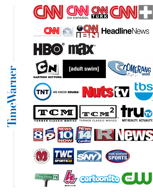 New World Order NWO Who Owns The Mainstream Media?