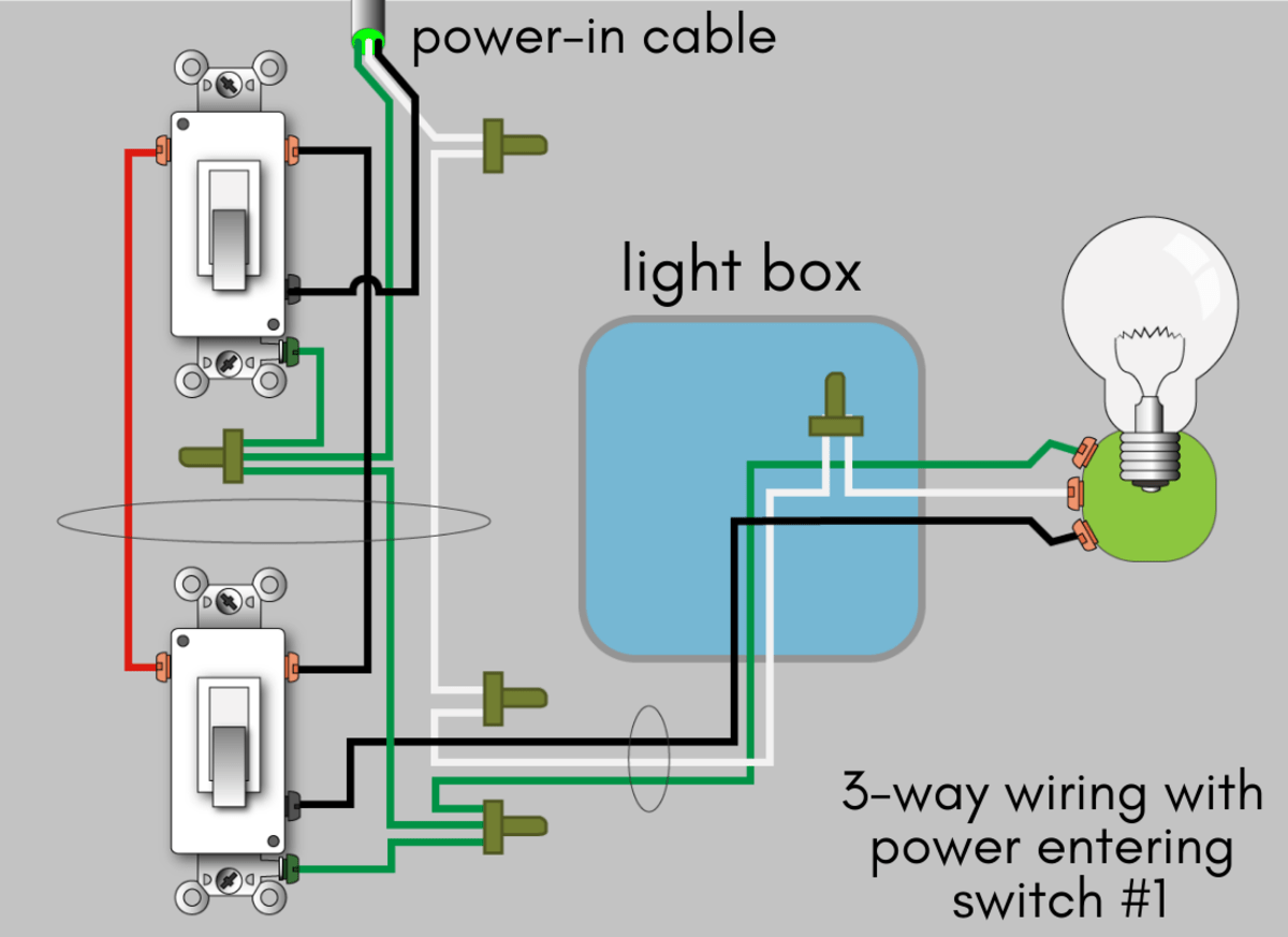 3-Way Dimmer Switch Wiring Guide with Diagram The IoT Pad