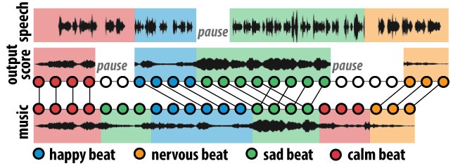 Visualization Lab Generating Emotionally Relevant