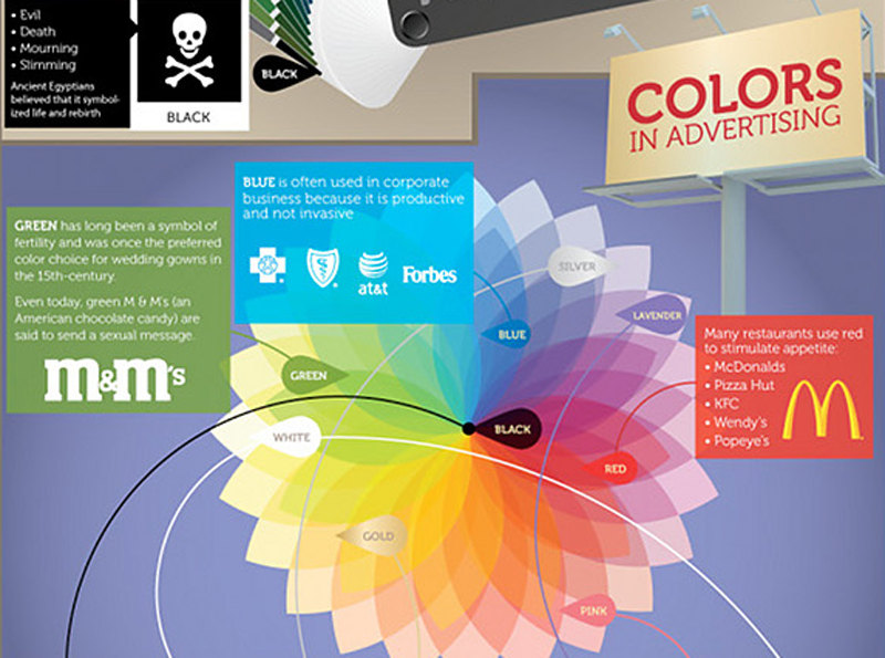 The Psychology of Color Integrated Marketing Detroit, Troy, Southfield MI