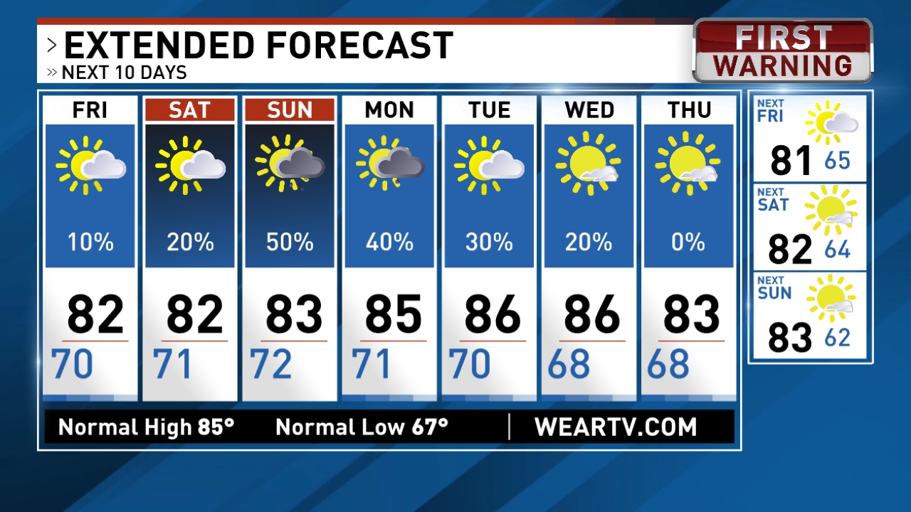 Mobile Alabama Weather Forecast and Radar