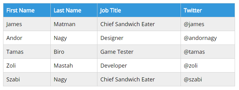 Pure CSS Responsive Tables