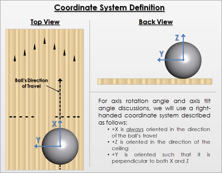BowlingChat Wiki • FileAxis Rotation Tilt Coordinate