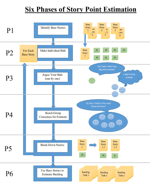 Story Points Estimation apppm