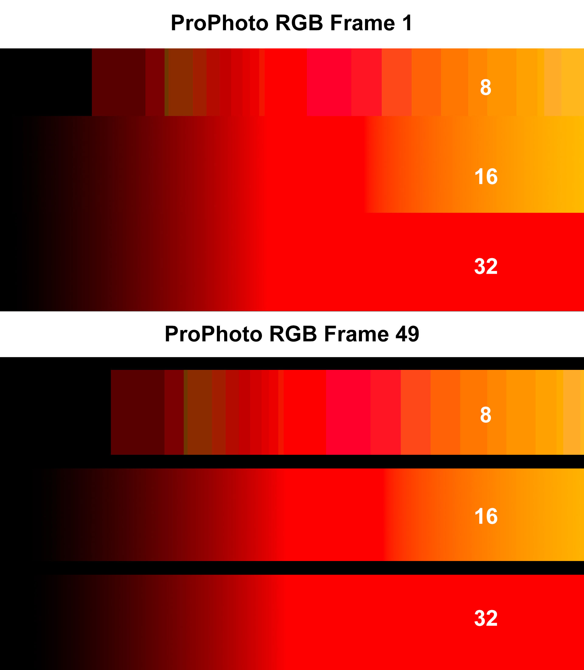 Should you raise Bit Depth and Color Space before Color Grading? Part Two RAW Video Wolfcrow
