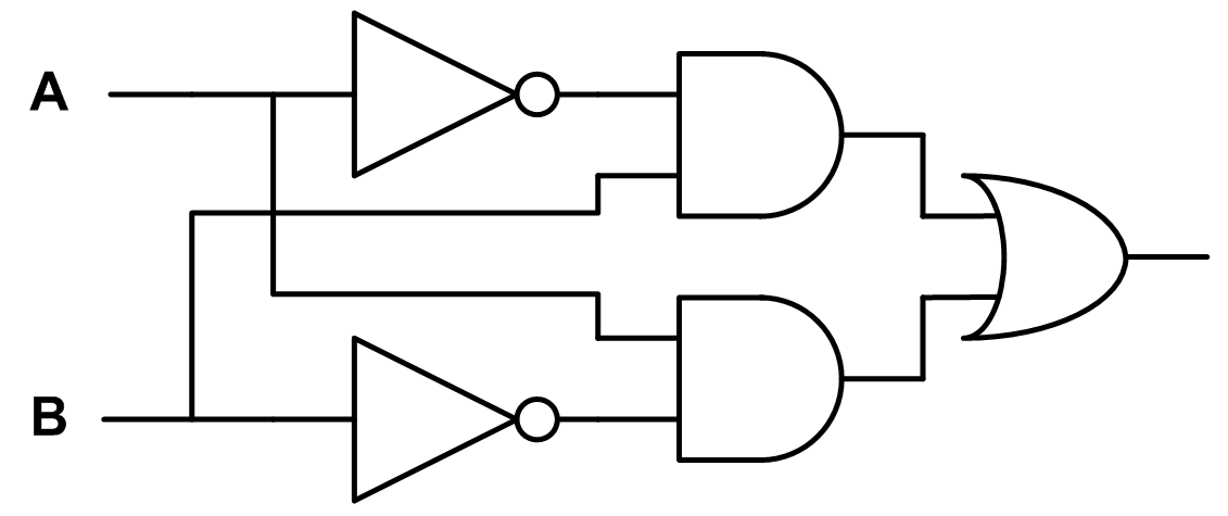 Section 1 Logic Gates