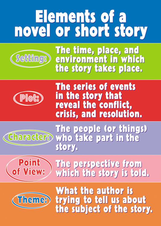 The Elements of a Story Basically Speaking Writers Write