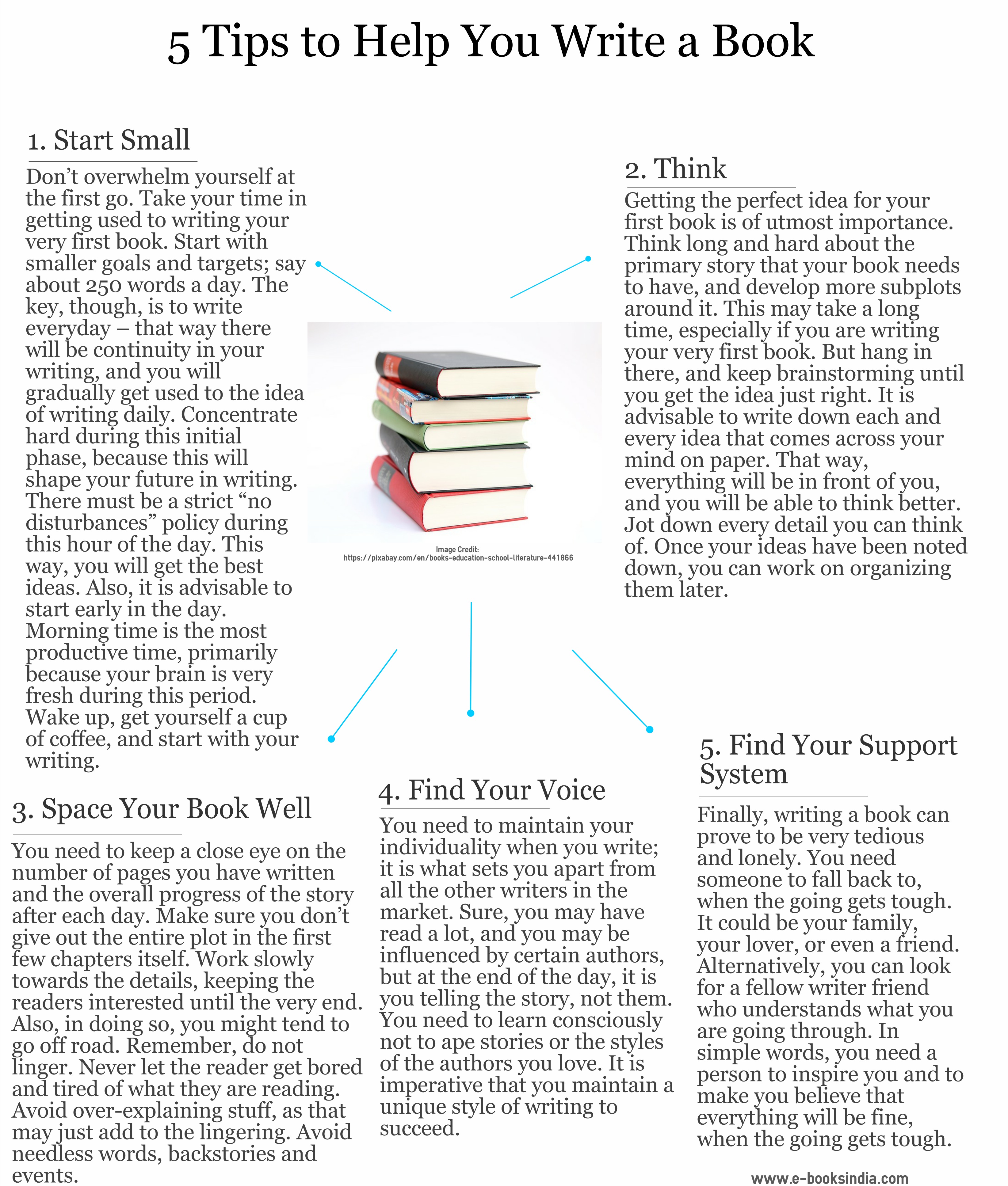 5 Tips to Help You Write a Book [Infographic] Writing