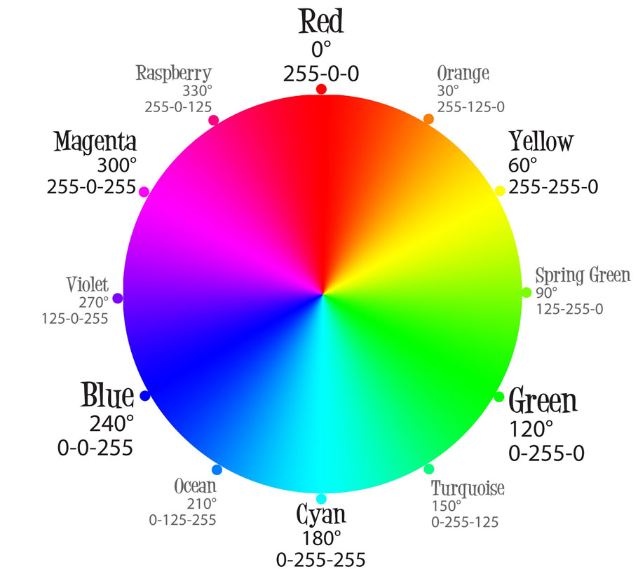The HSL Color Model WRMF.ca