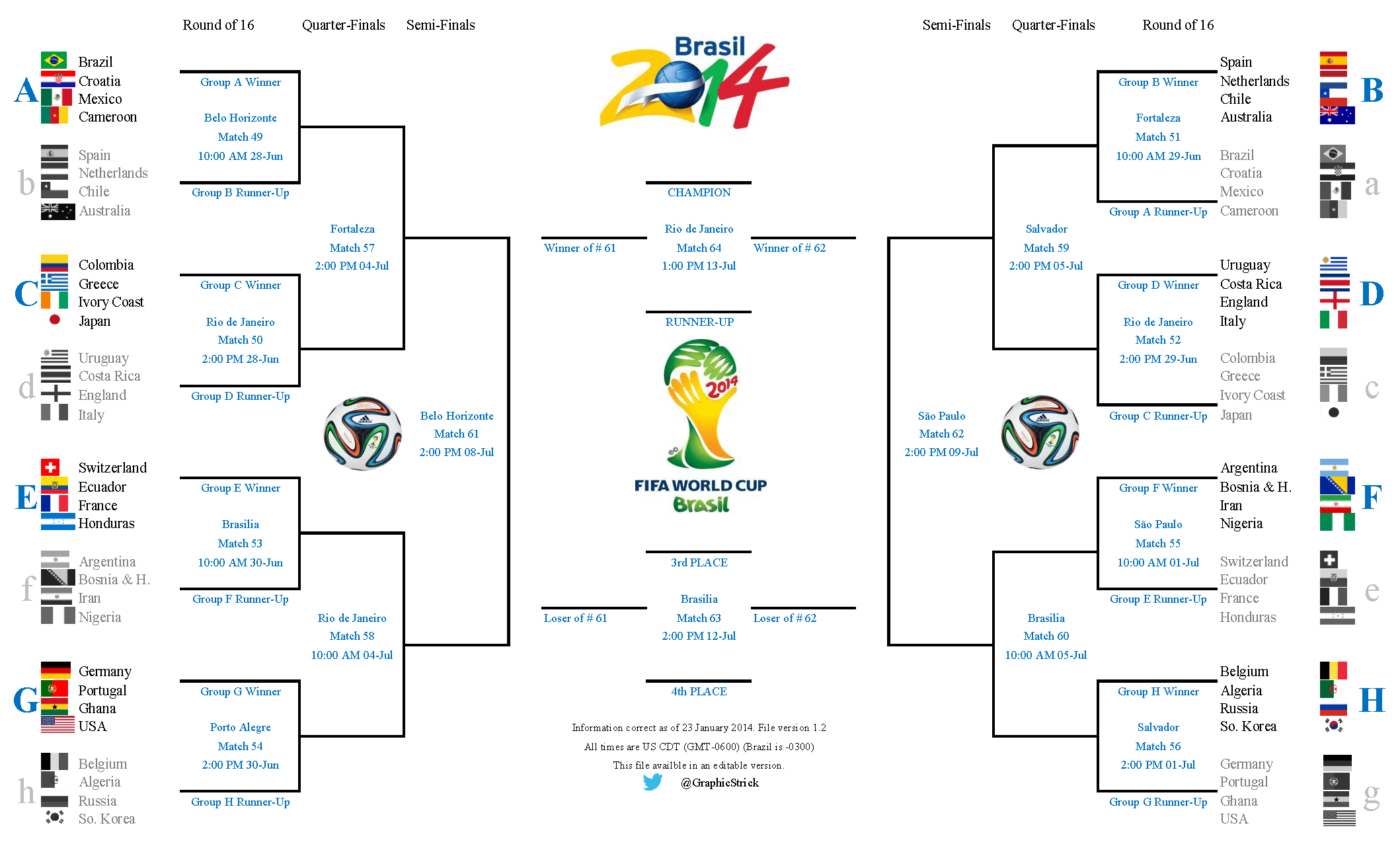 World Cup Basics Explained Really Fast (Including the