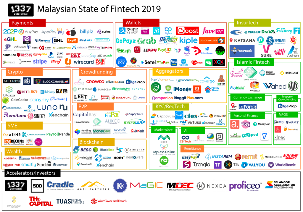 Insurance Company Ranking In Malaysia 2019