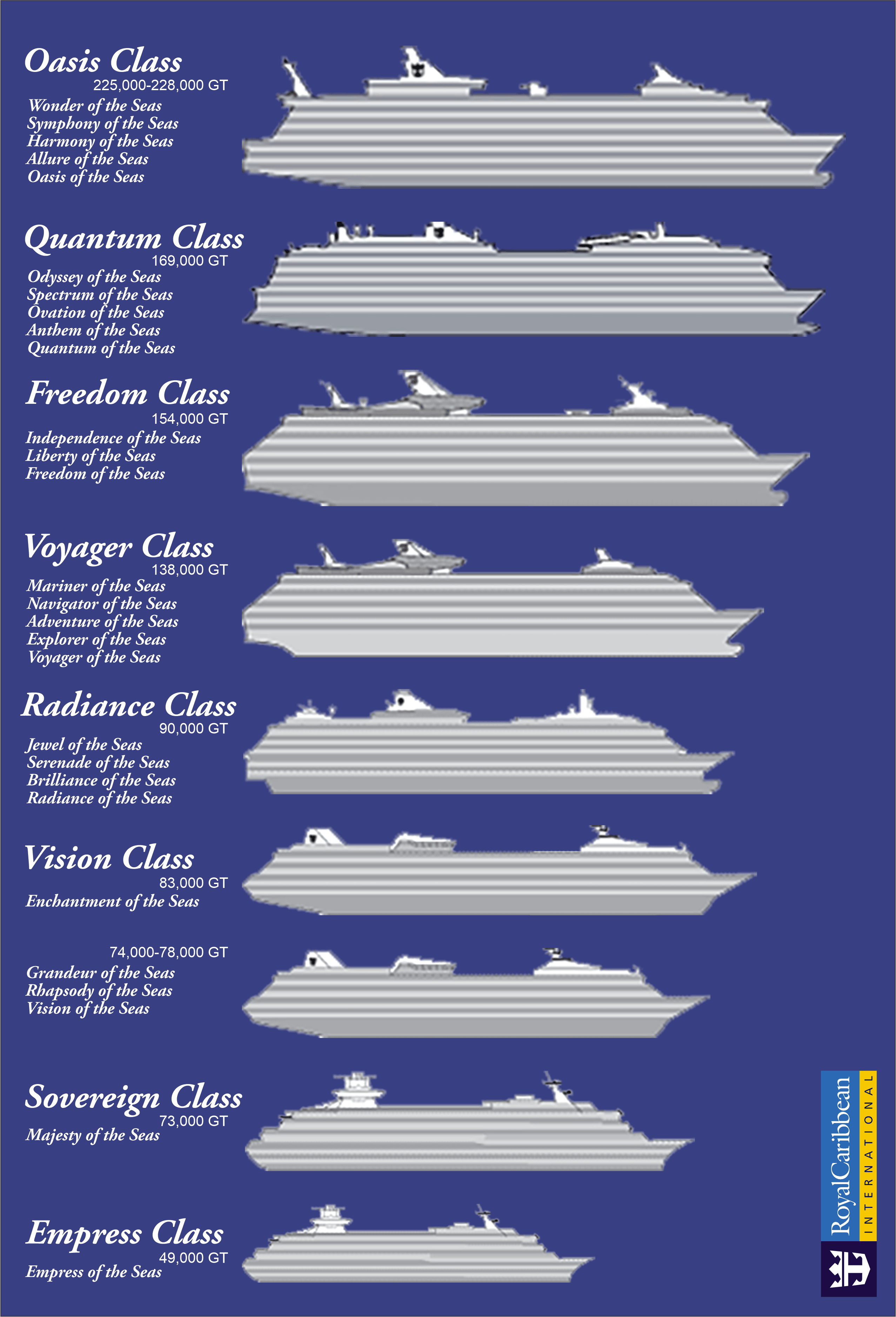 Royal Caribbean Ship Sizes Chart Educational Chart Resources