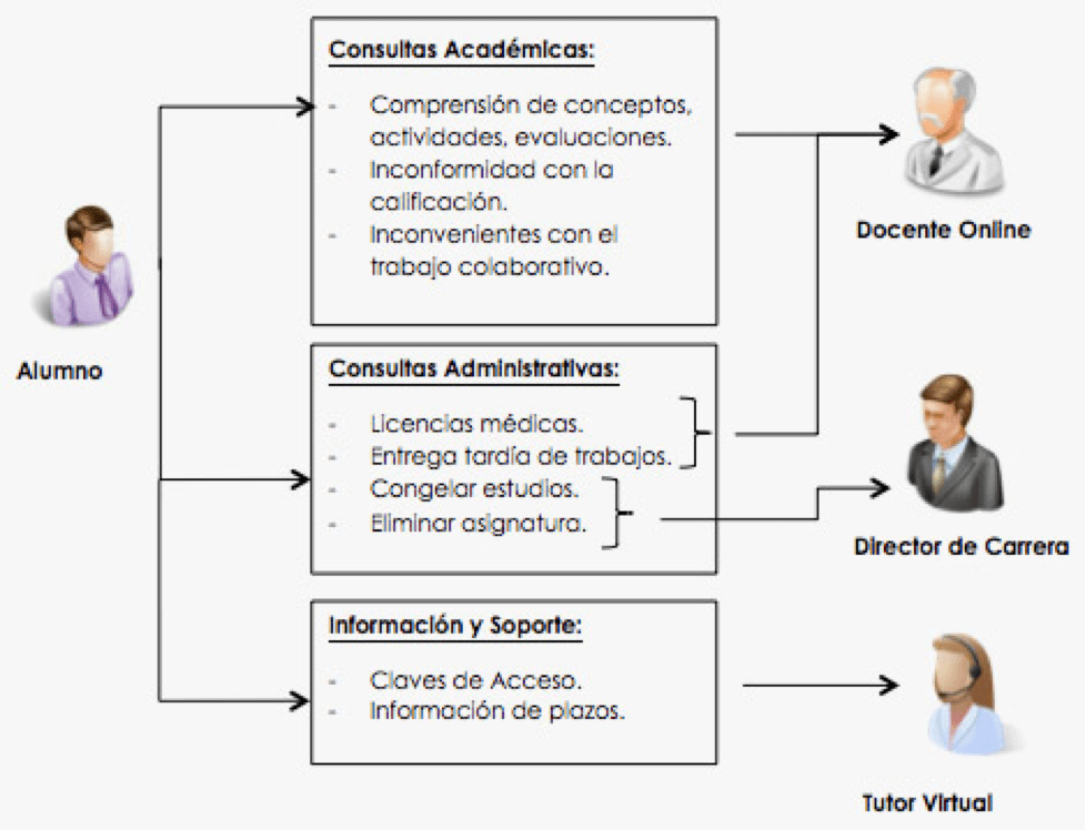 Preguntas Frecuentes 2BLearn