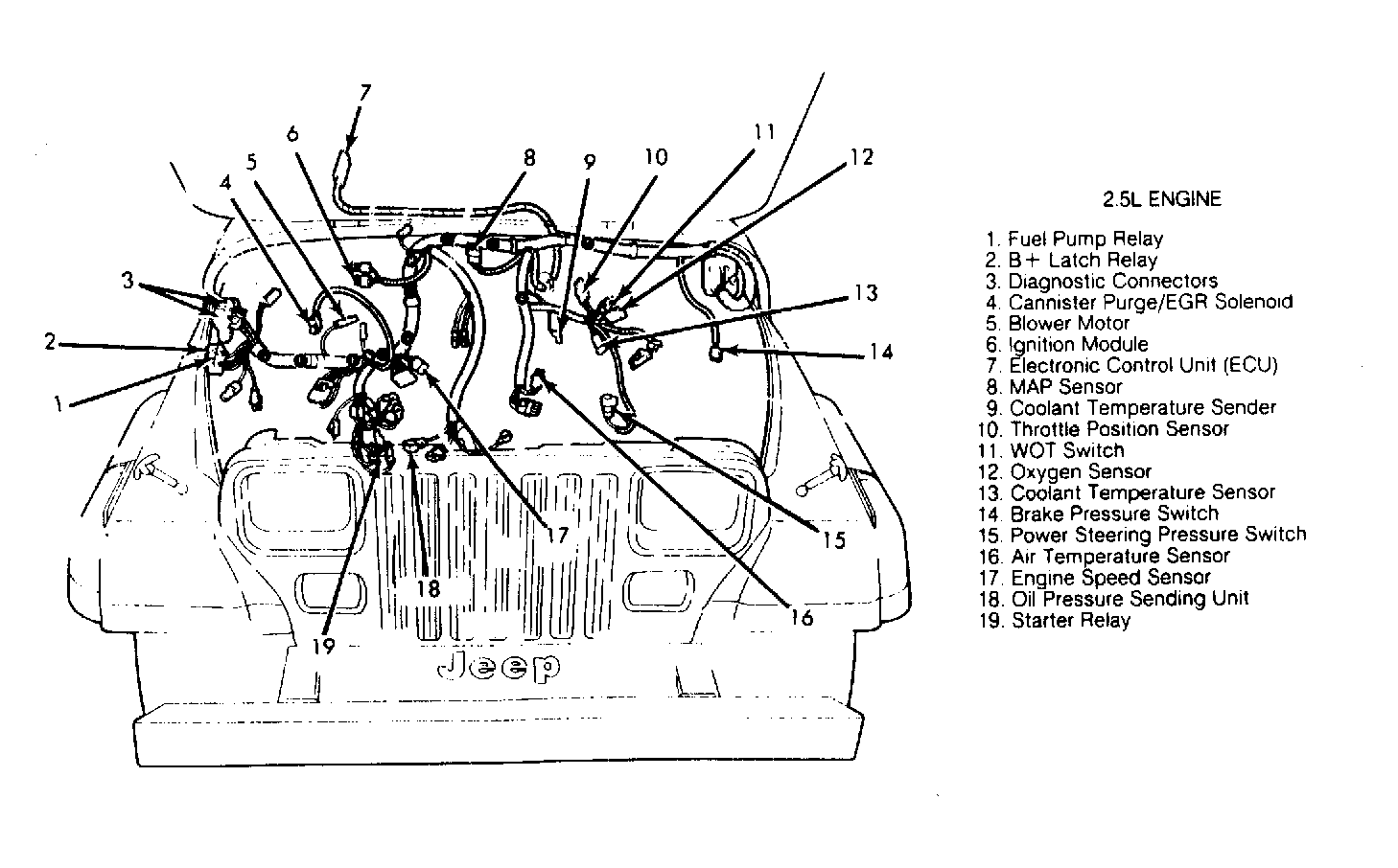 1987 jeep wrangler brake wiring diagram