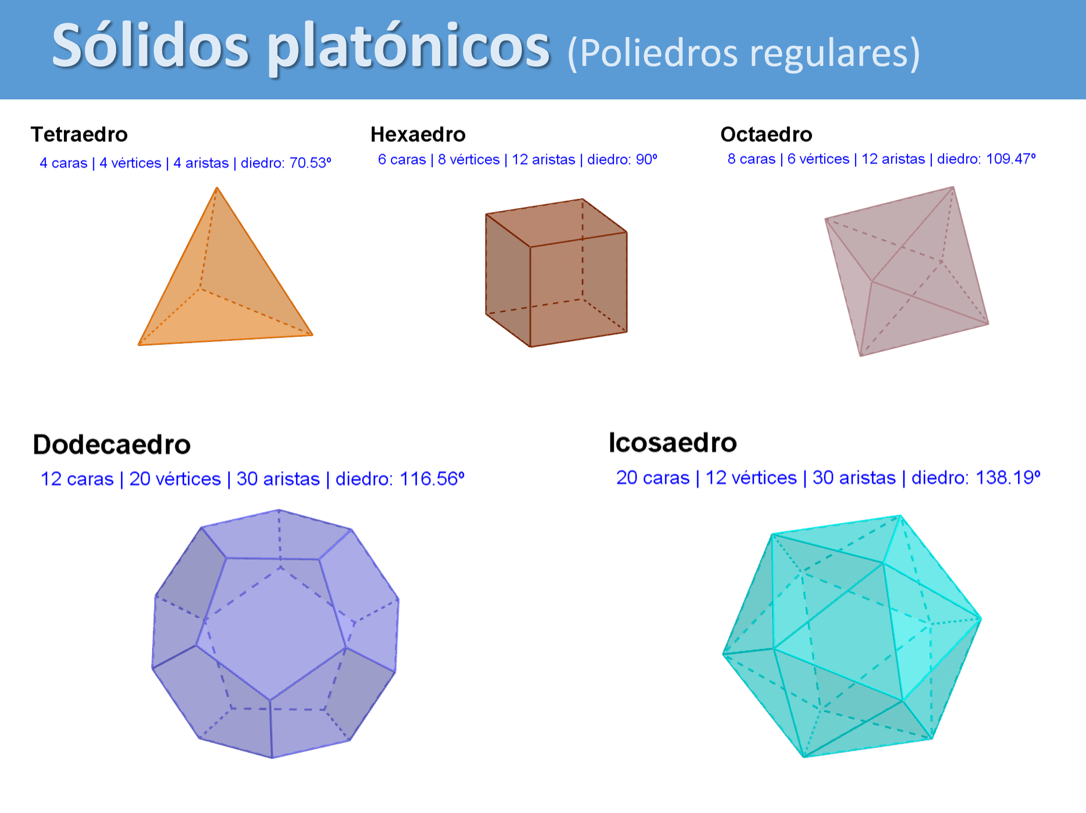 3con14 Matemáticas T · Sólidos platónicos