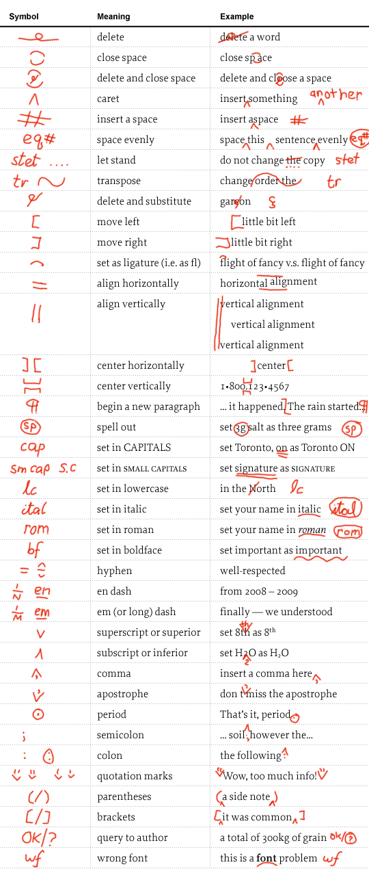 Editorial Markup « 418QE