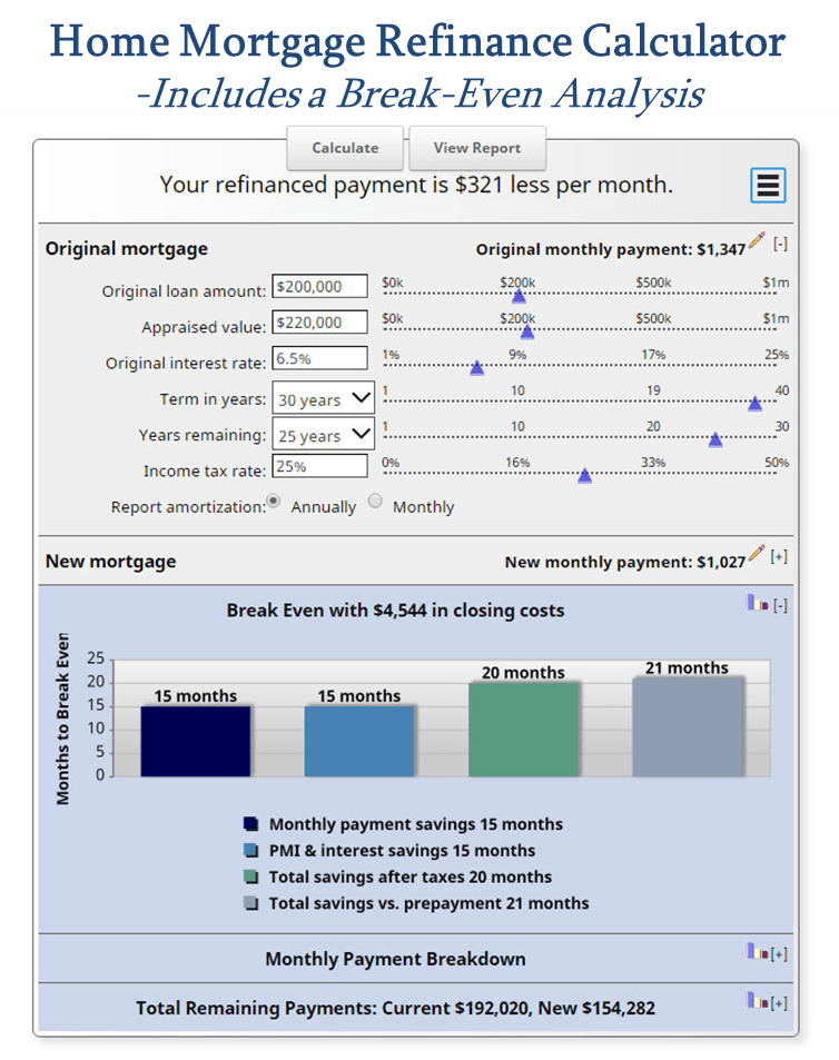 Refinance Calculator – Should I Refinance – Realtor.com®