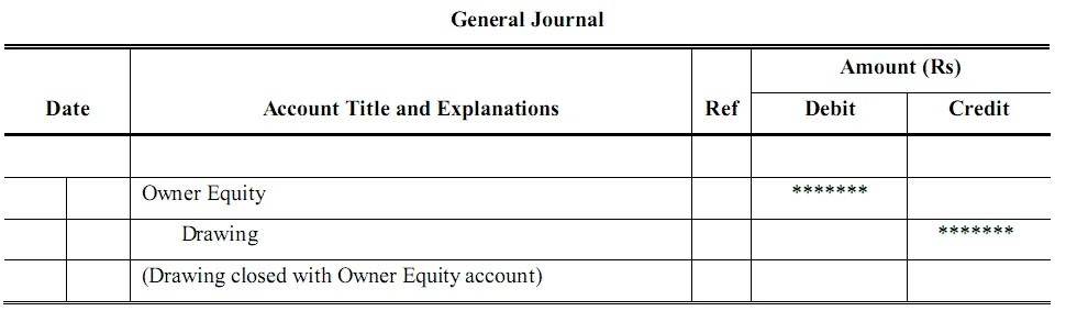 Closing Entries I Summary I Accountancy Knowledge