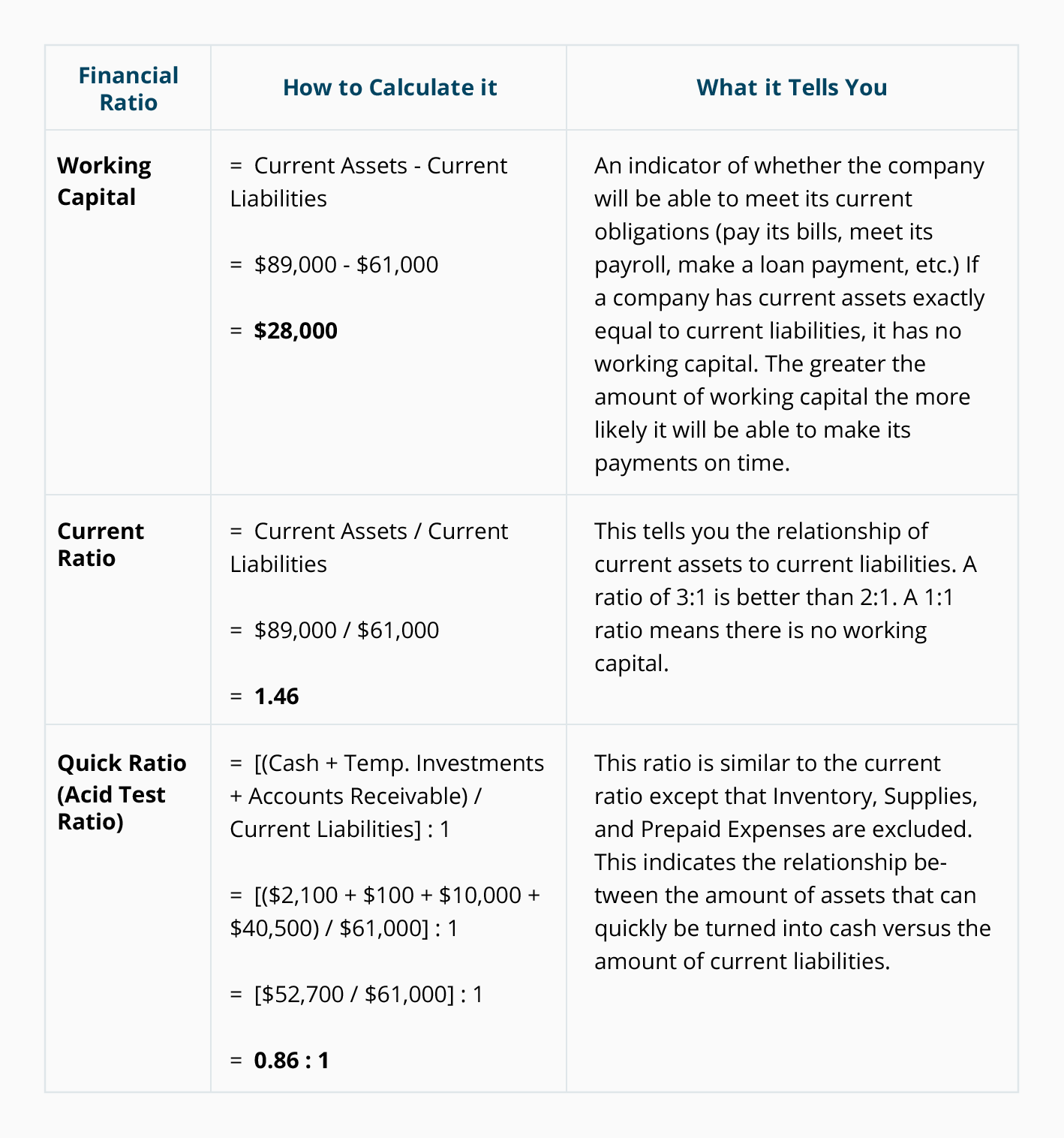 Financial Ratios ACCOUNTING BASICS