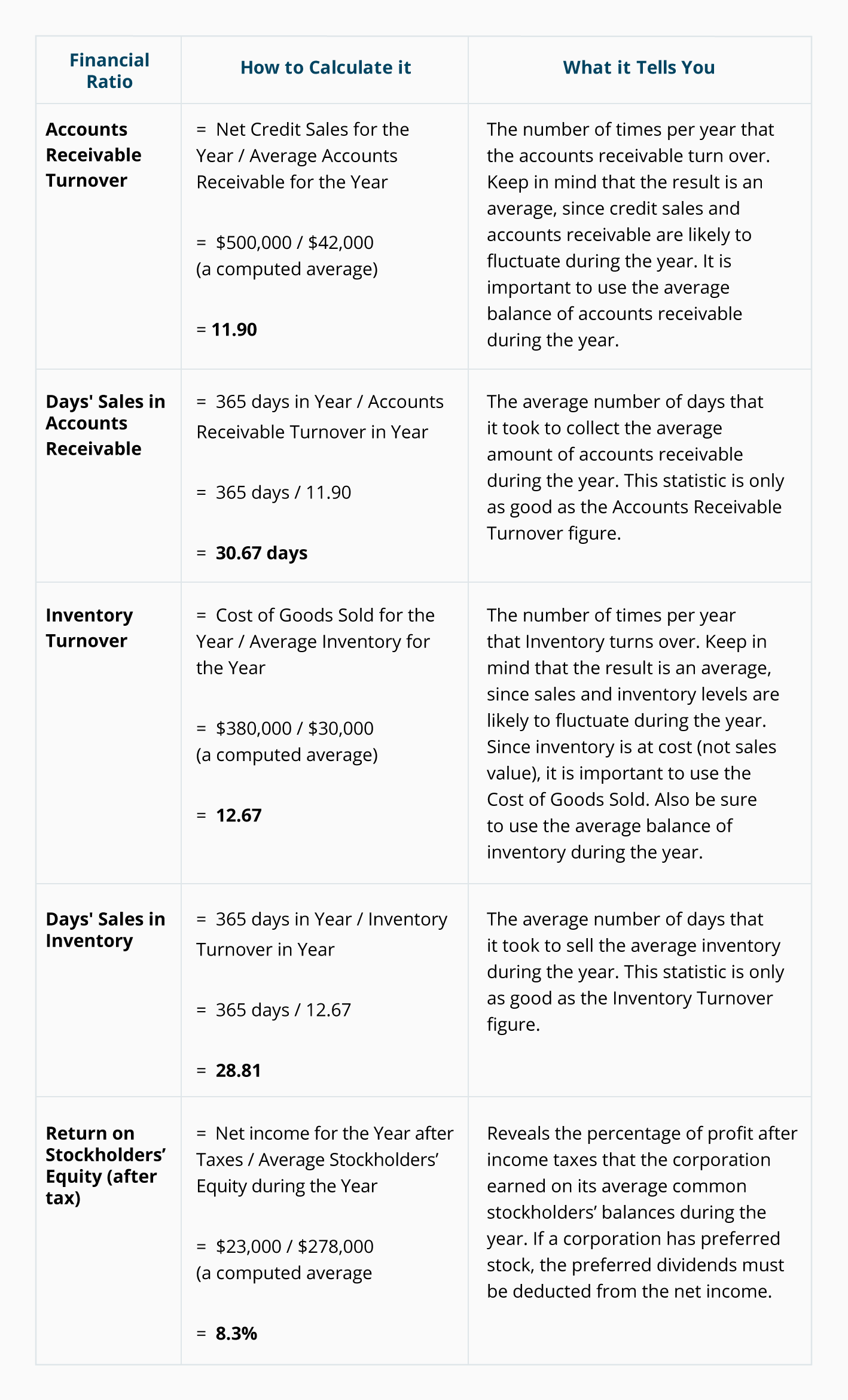 Financial Ratios ACCOUNTING BASICS