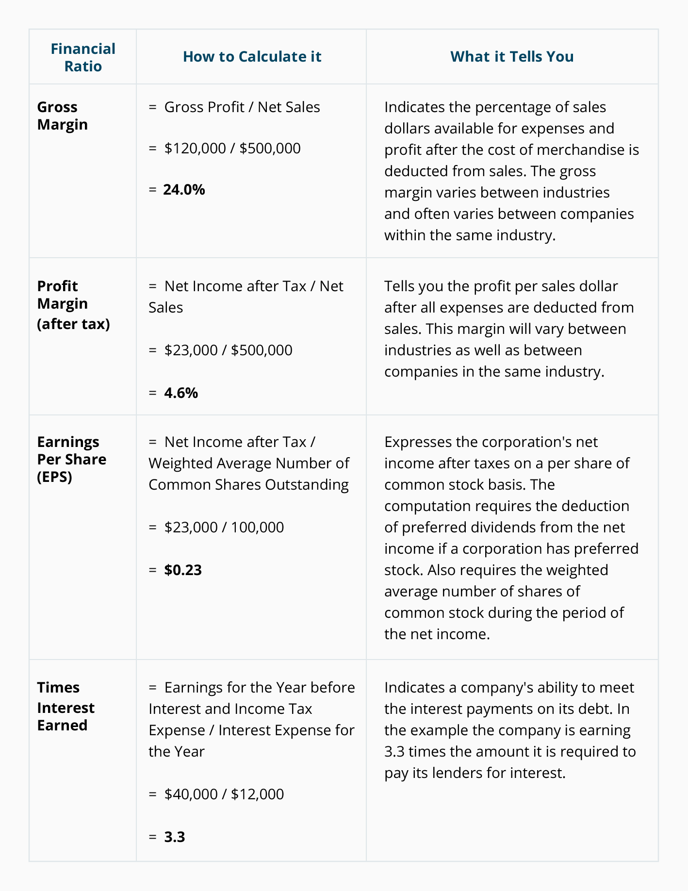 Financial Ratios ACCOUNTING BASICS