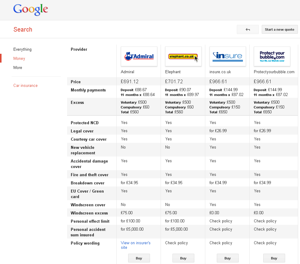 Car Insurance Quote Comparison Uk insurance