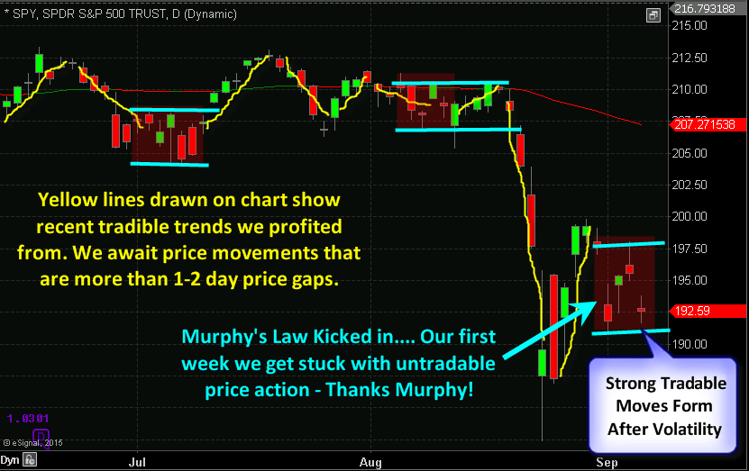 Week 1 of Algorithmic Trading Strategies