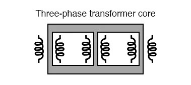 A Simplified Schematic Diagram Of Three Phase Transformer Connections
