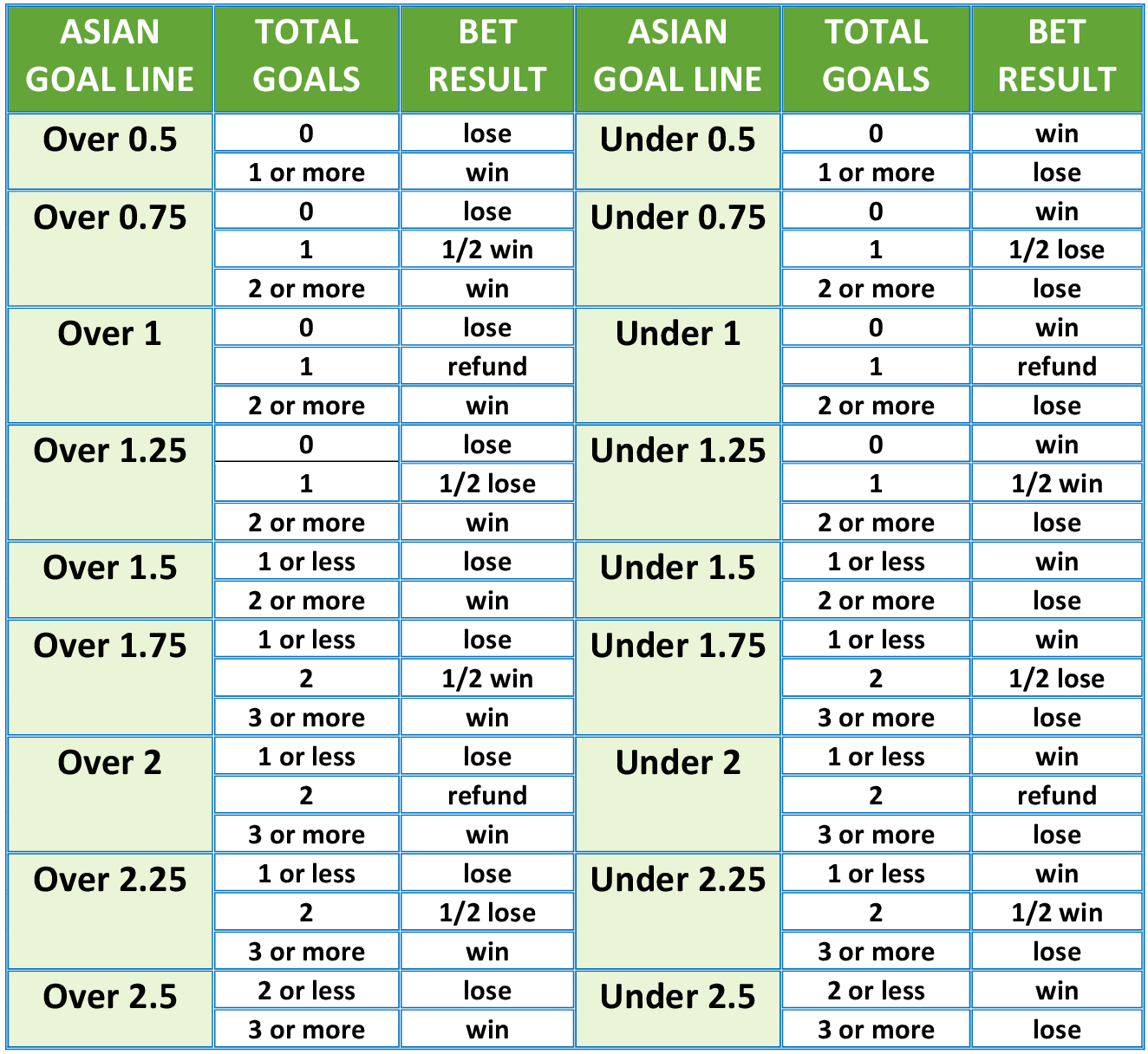 Asian Handicap & Asian Goal Line Explanation How to use