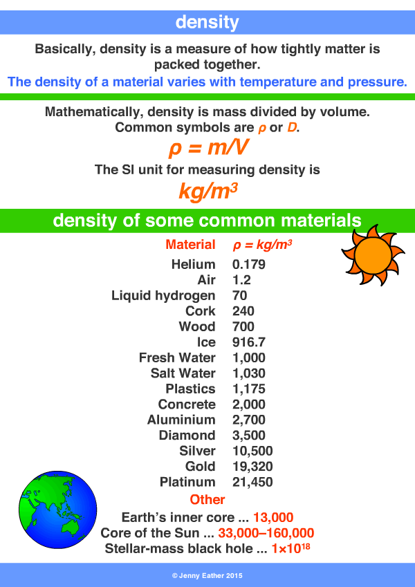 density A Maths Dictionary for Kids Quick Reference by