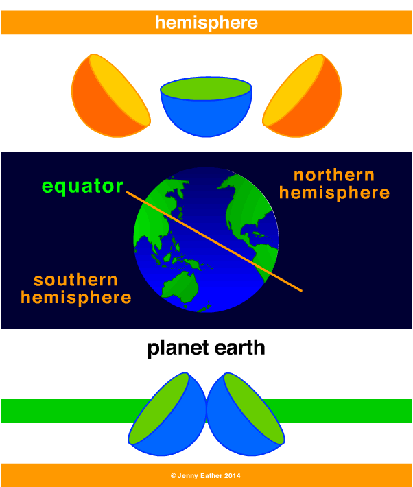 Hemisphere Diagram In Maths Diagramaica