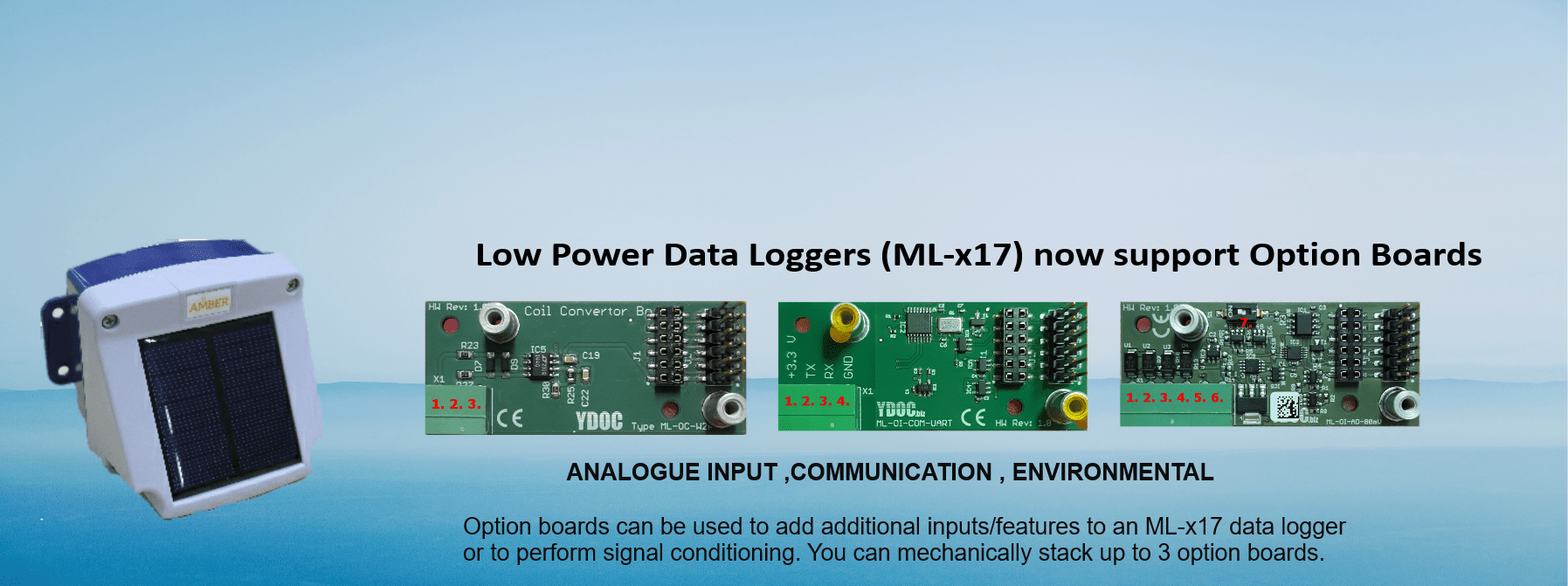 Remote monitoring & control solutions for industrial & commercial