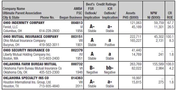 Atlantic Specialty Insurance Company Am Best Rating