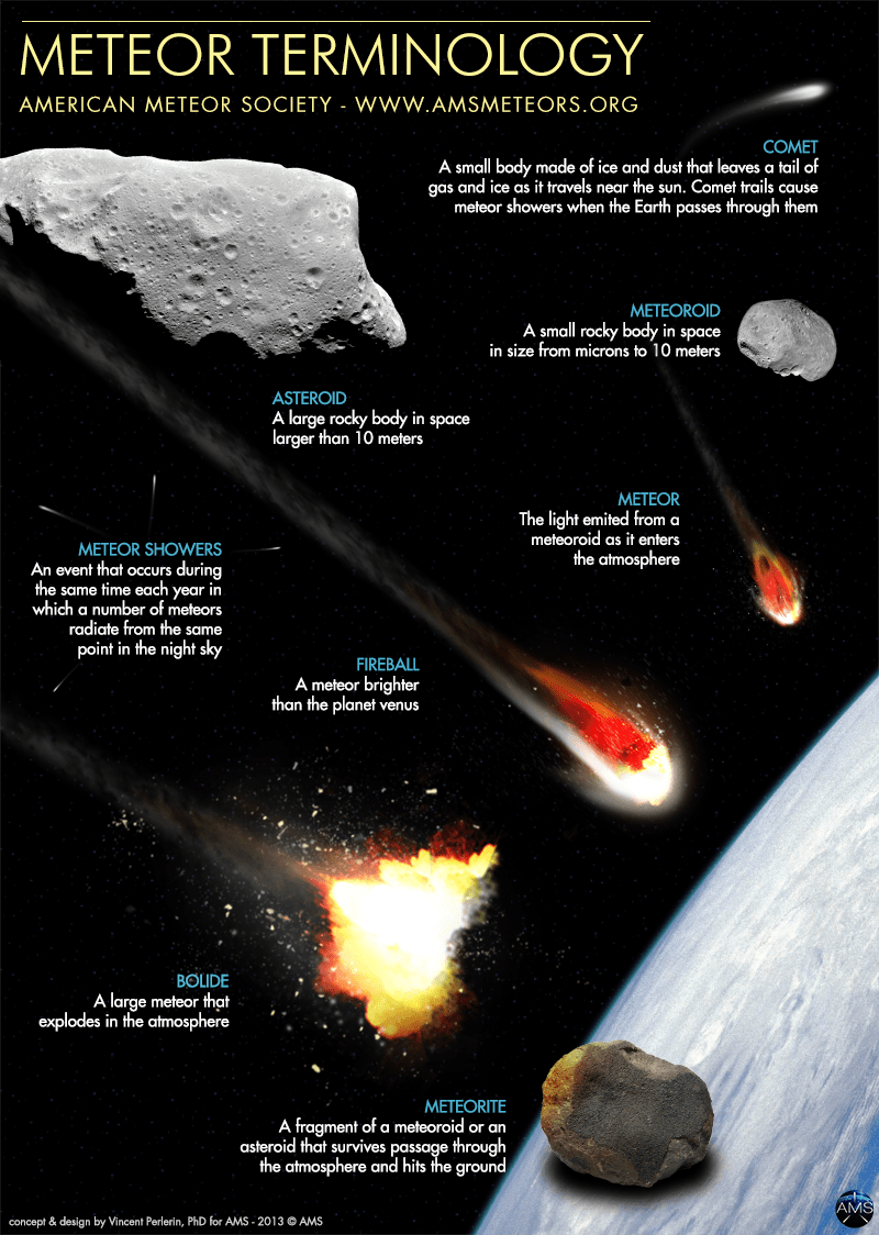 Meteor Terminology American Meteor Society